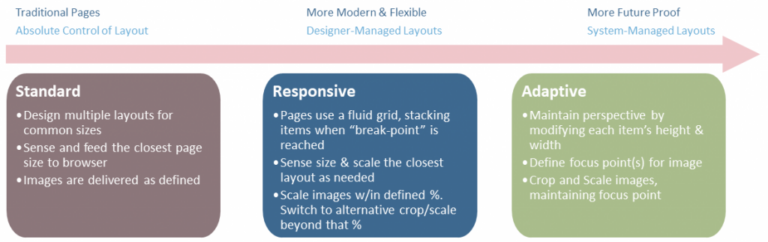 SPO Image Resizing and How to Format New Visual Content – Concurrency