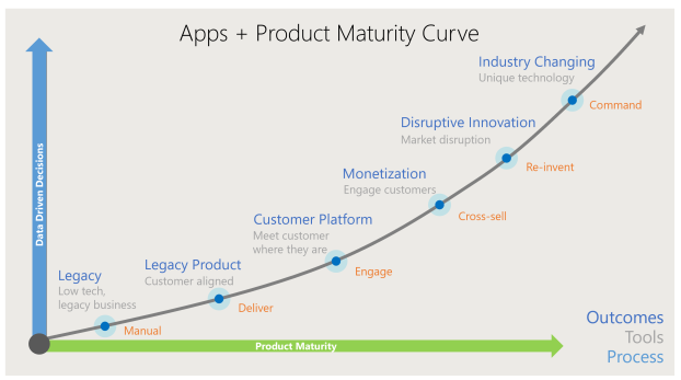 Overcoming the product management learning curve