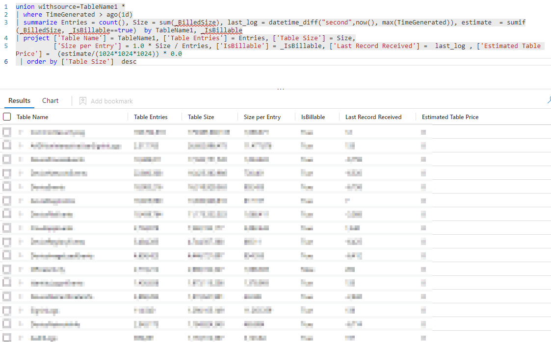 Kql query to track your higher cost azure sentinel tables concurrency