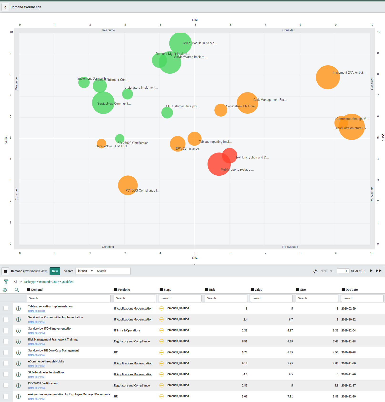 ServiceNow Project Portfolio Management Series Concurrency