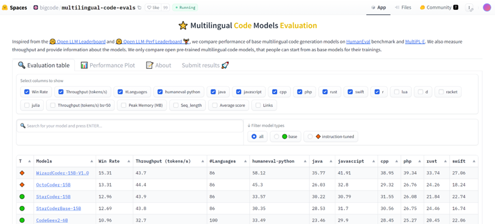 ERP Code to Product Specification Conversion