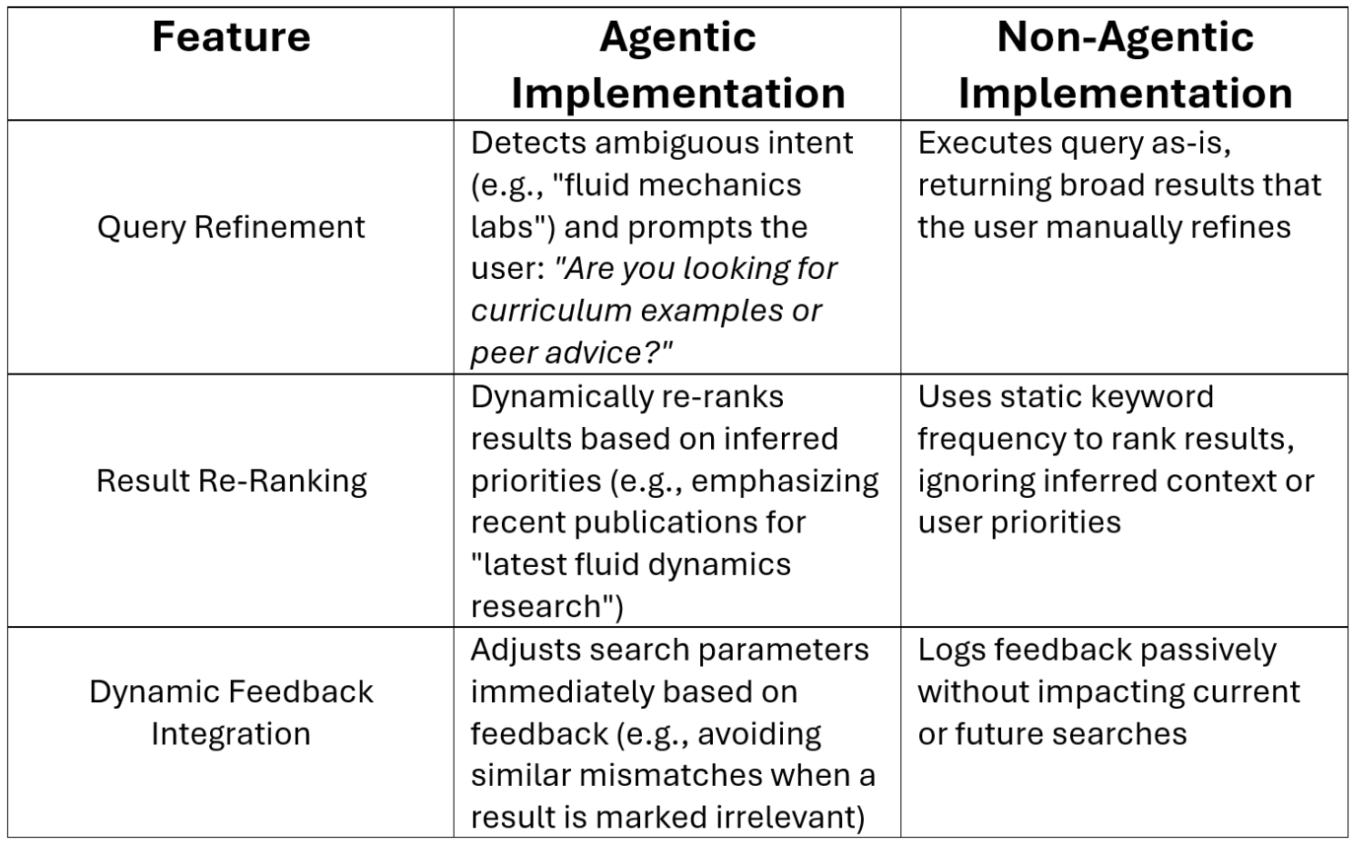 Lightning Garbage and the Journey to Build Agentic Search in Production ...