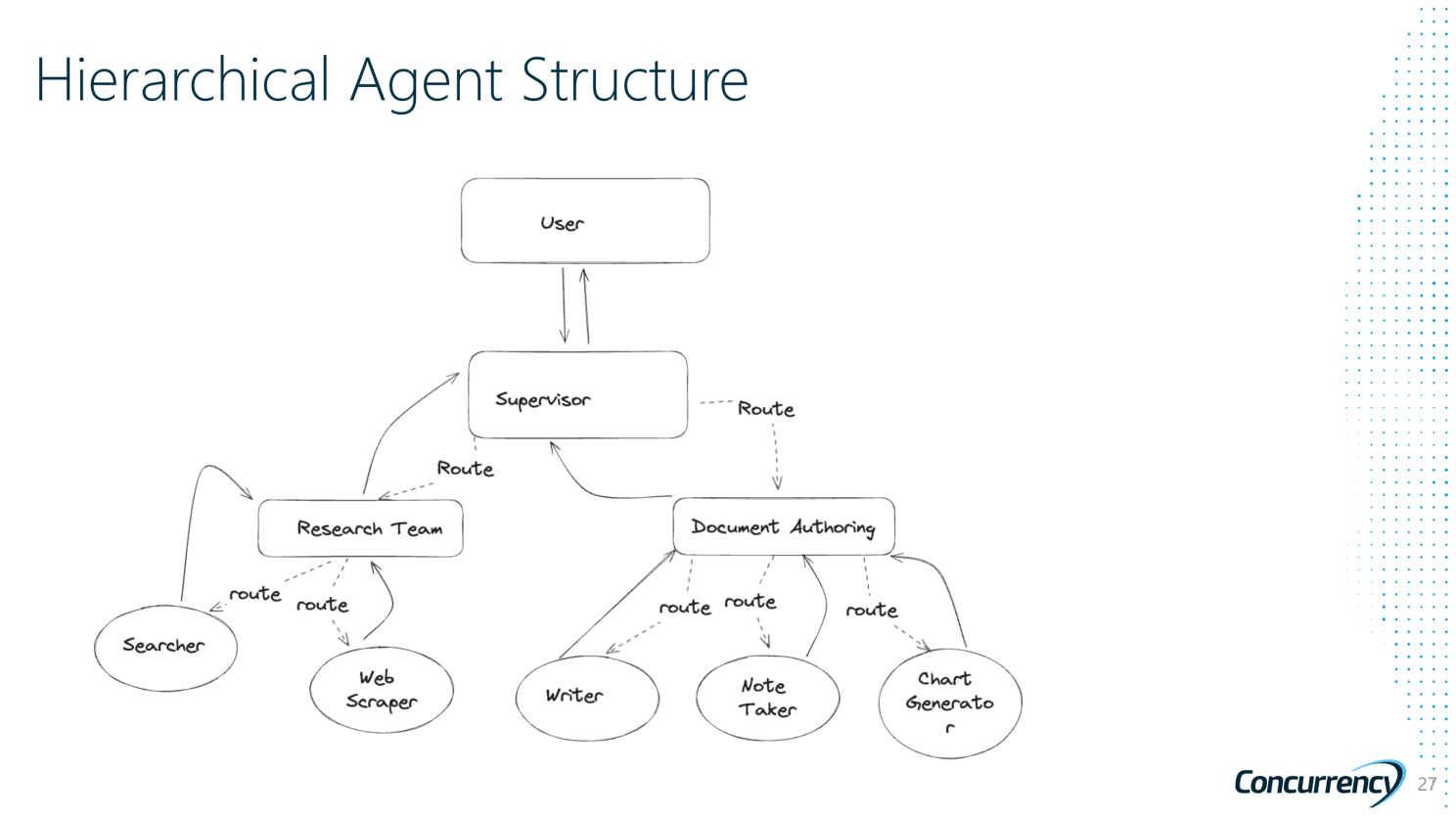 What did Satya Nadella mean by "SaaS is Dead"? – Concurrency
